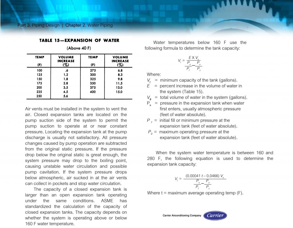 سایزینگ منبع انبساط دکتر احسان عبداله زاده شهربابکی عضو هیات علمی