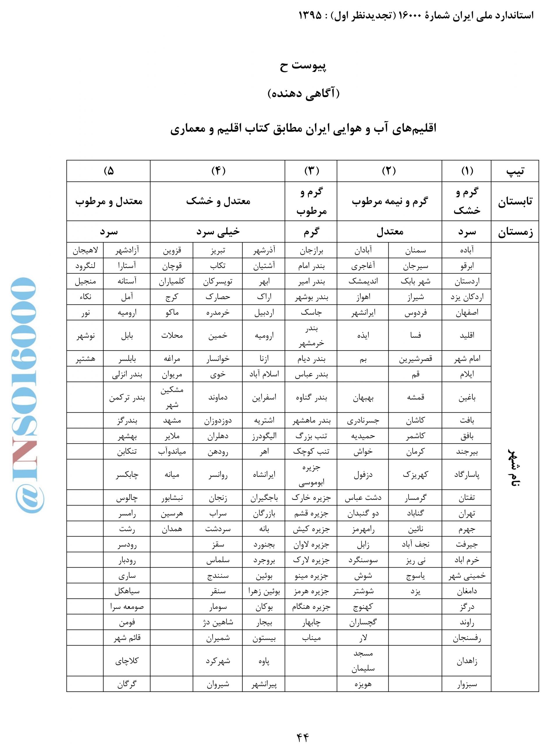 %D8%A7%D9%82%D9%84%DB%8C%D9%85-%D9%87%D8
